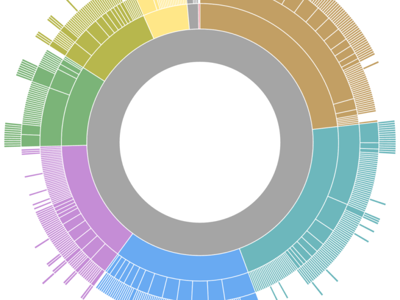 Data Interoperability