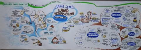 Infographic on Large Scale Land Acquisitions - Land Grabs