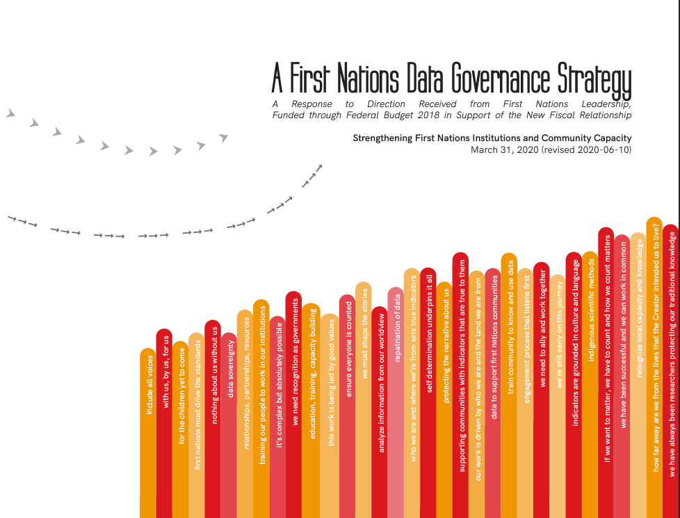 The Impact of Unimplemented Large-Scale Land Development Deals