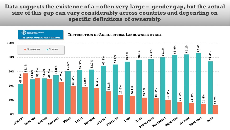 Gender_Gap