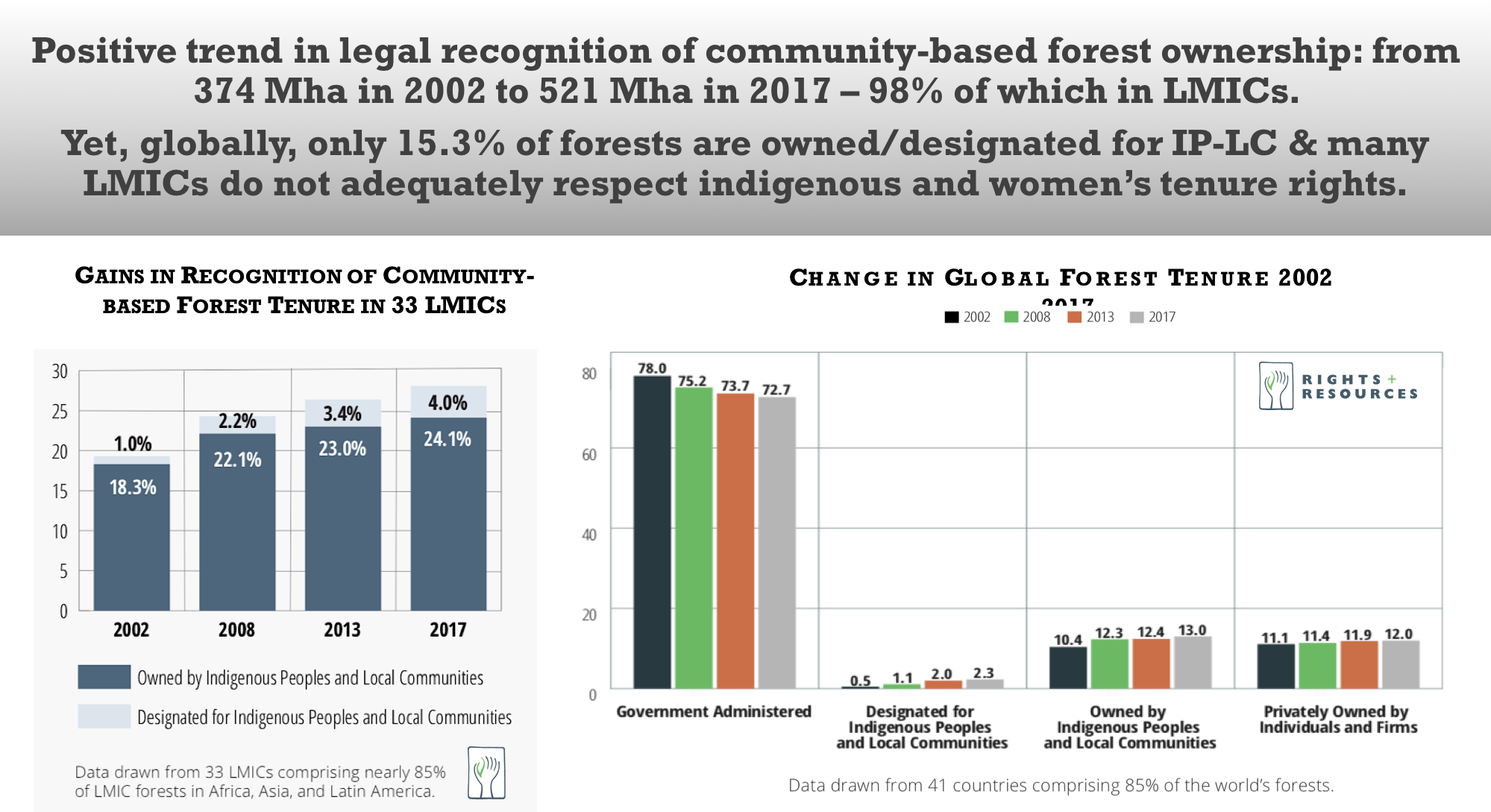 Forest_Tenure