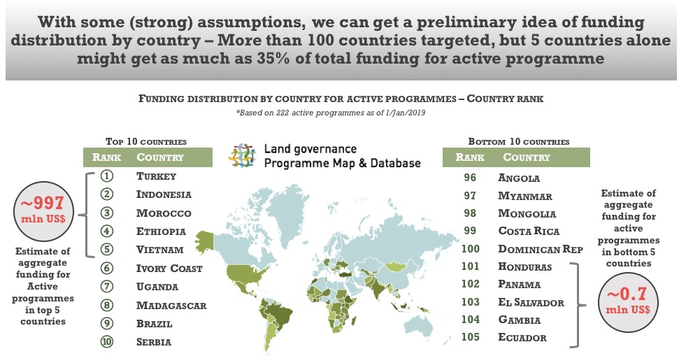 Map_of_Donors