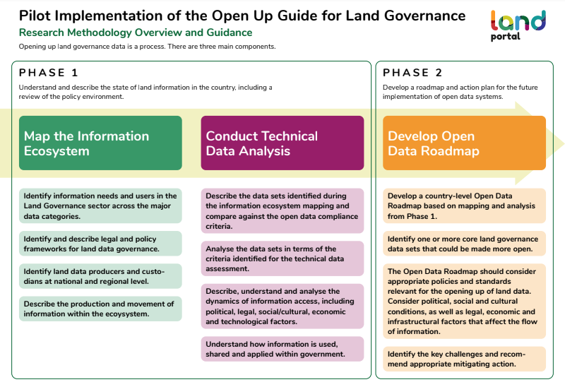 Click to see the research methodology overview